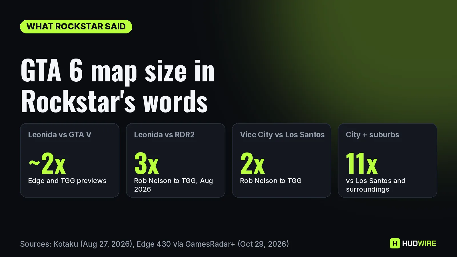 Chart of Rockstar's GTA 6 map size comparisons