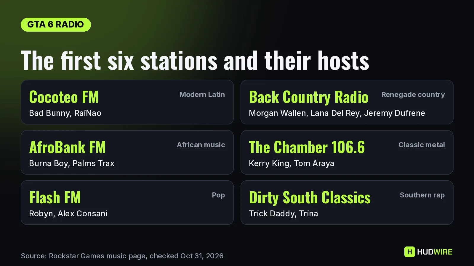 The six confirmed GTA 6 radio stations and their hosts