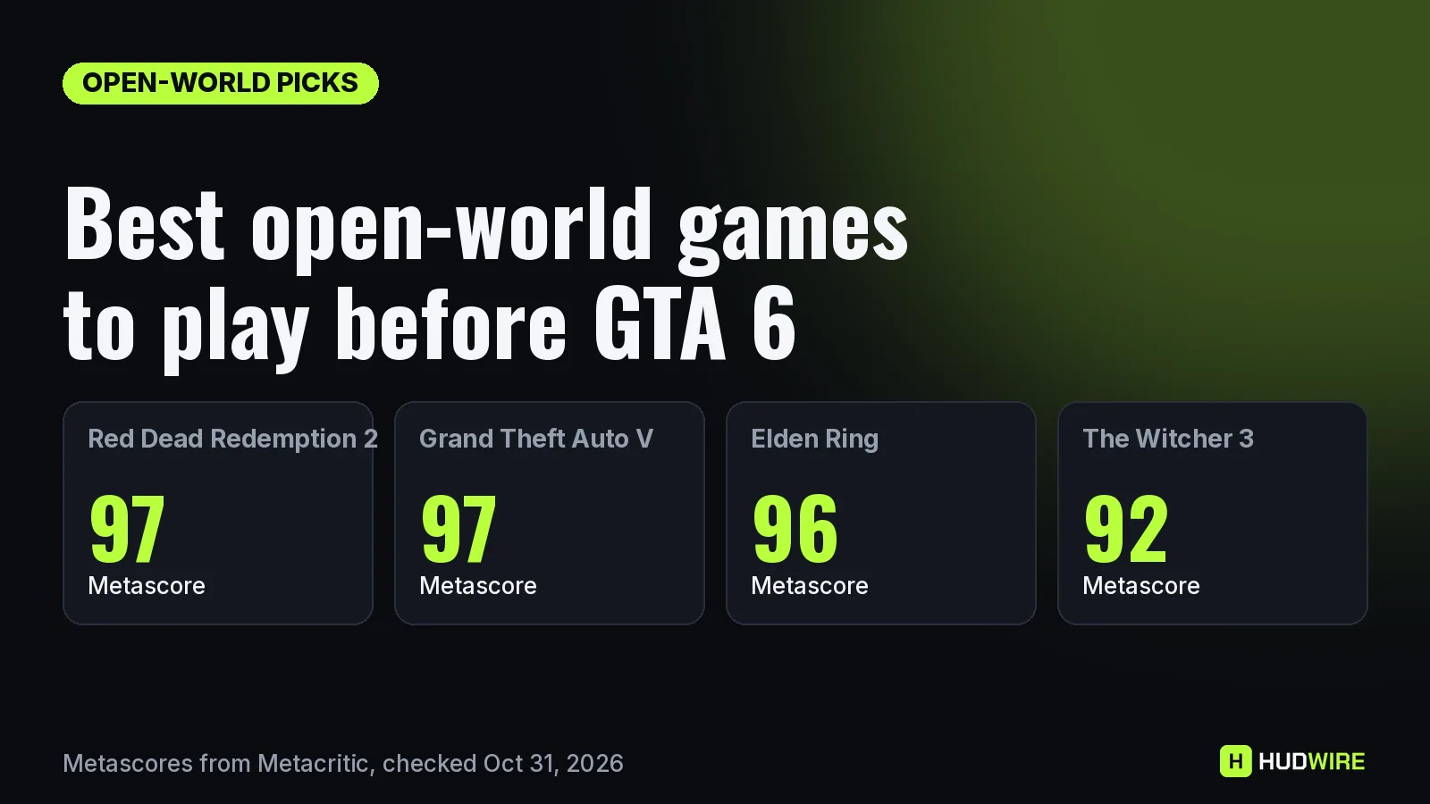 Best open-world games before GTA 6 with Metacritic scores